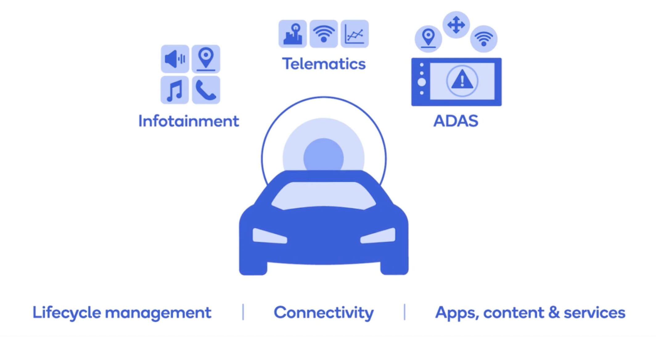 Qualcomm presenta las nuevas tecnologías de vehículo conectado Snapdragon Digital Chassis